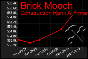 Total Graph of Brick Mooch