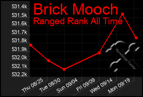 Total Graph of Brick Mooch