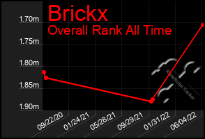 Total Graph of Brickx