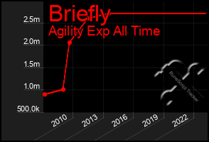 Total Graph of Briefly