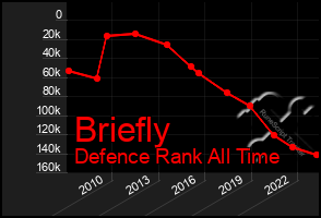 Total Graph of Briefly