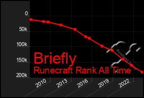 Total Graph of Briefly