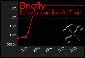 Total Graph of Briefly