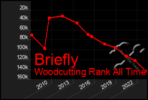 Total Graph of Briefly