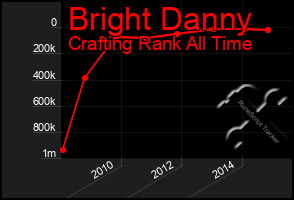 Total Graph of Bright Danny