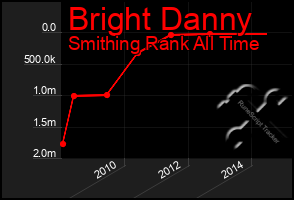 Total Graph of Bright Danny