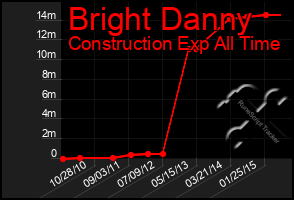 Total Graph of Bright Danny