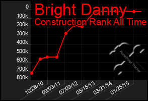 Total Graph of Bright Danny