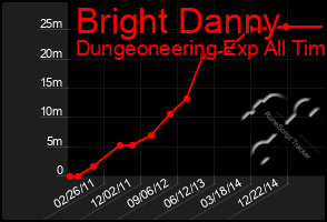 Total Graph of Bright Danny