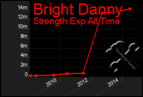 Total Graph of Bright Danny