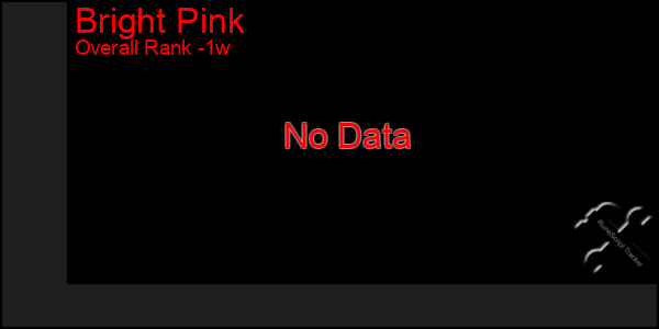 1 Week Graph of Bright Pink