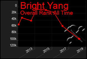 Total Graph of Bright Yang
