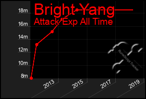 Total Graph of Bright Yang