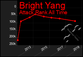 Total Graph of Bright Yang