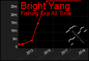 Total Graph of Bright Yang