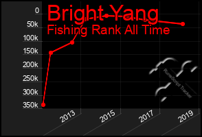 Total Graph of Bright Yang