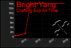 Total Graph of Bright Yang