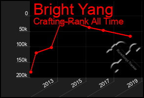 Total Graph of Bright Yang