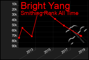 Total Graph of Bright Yang