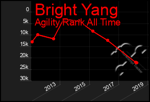 Total Graph of Bright Yang