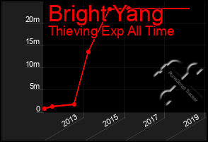 Total Graph of Bright Yang