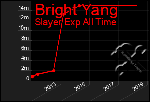 Total Graph of Bright Yang