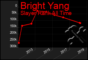 Total Graph of Bright Yang