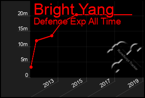 Total Graph of Bright Yang