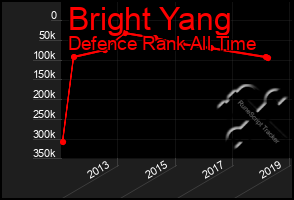 Total Graph of Bright Yang