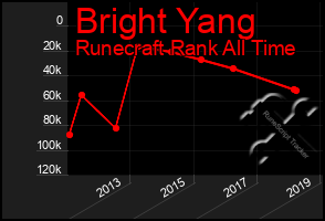 Total Graph of Bright Yang