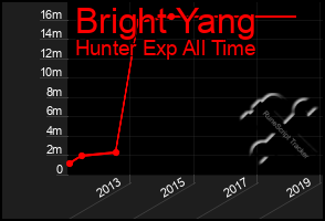 Total Graph of Bright Yang