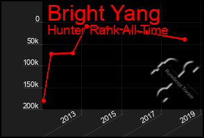 Total Graph of Bright Yang