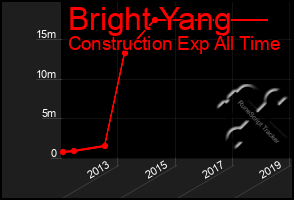 Total Graph of Bright Yang