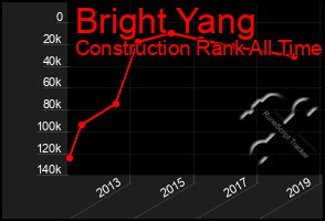 Total Graph of Bright Yang