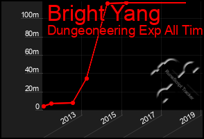 Total Graph of Bright Yang