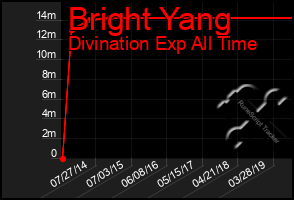 Total Graph of Bright Yang