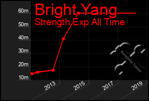 Total Graph of Bright Yang