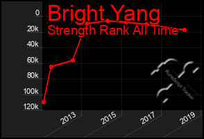 Total Graph of Bright Yang