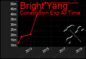 Total Graph of Bright Yang