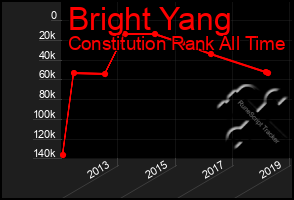 Total Graph of Bright Yang