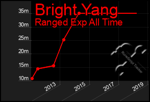 Total Graph of Bright Yang