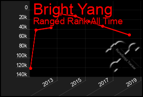 Total Graph of Bright Yang