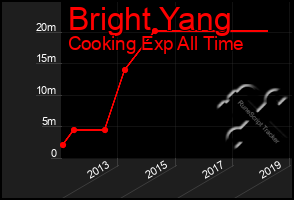 Total Graph of Bright Yang