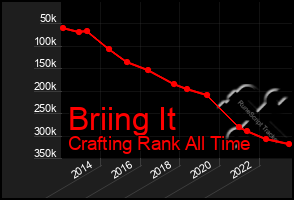 Total Graph of Briing It