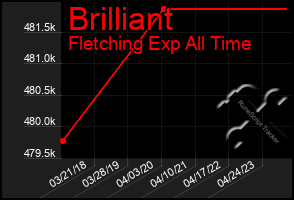 Total Graph of Brilliant