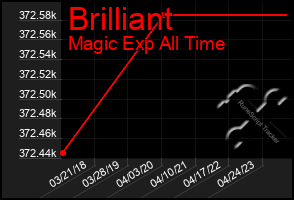 Total Graph of Brilliant