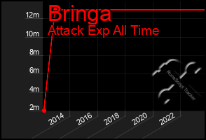 Total Graph of Bringa