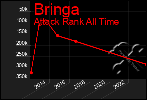 Total Graph of Bringa