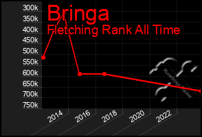 Total Graph of Bringa