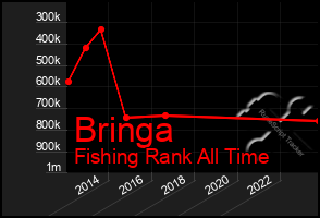 Total Graph of Bringa